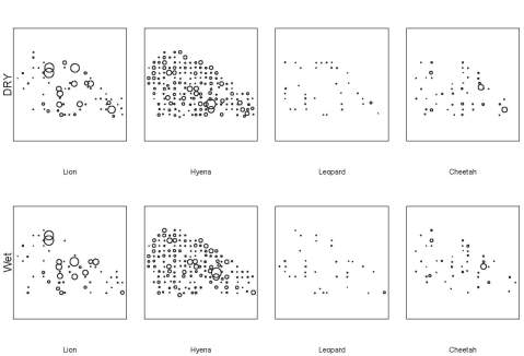 CarnivoreMapBySeason