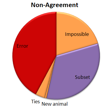 non-agreement2