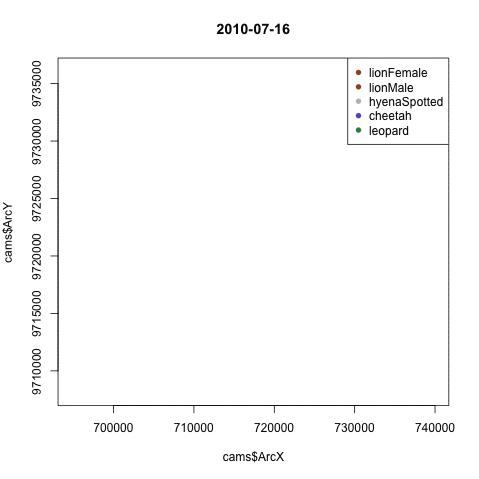 Carnivores captured on any given day across the study area