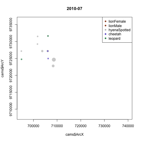 Carnivore captures per month 