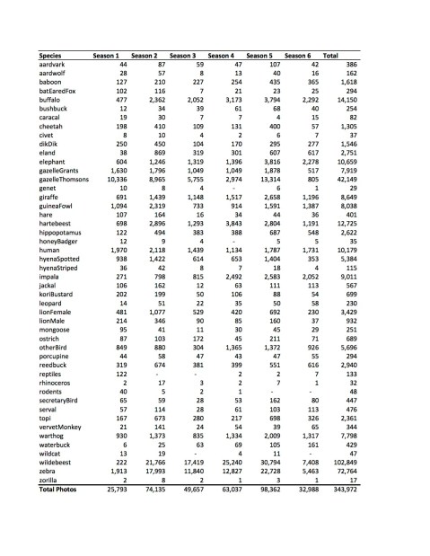 Preview of “Tables.xlsx”